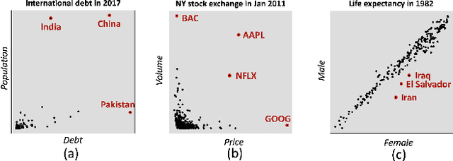 Figure 2 for Outliagnostics: Visualizing Temporal Discrepancy in Outlying Signatures of Data Entries