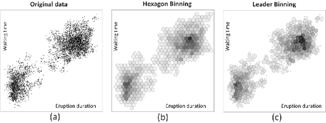 Figure 3 for Outliagnostics: Visualizing Temporal Discrepancy in Outlying Signatures of Data Entries