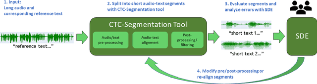 Figure 1 for NeMo Toolbox for Speech Dataset Construction