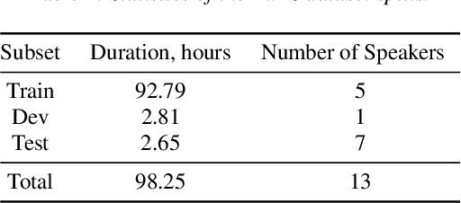 Figure 2 for NeMo Toolbox for Speech Dataset Construction