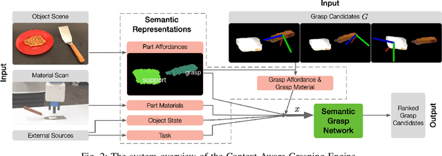 Figure 2 for CAGE: Context-Aware Grasping Engine