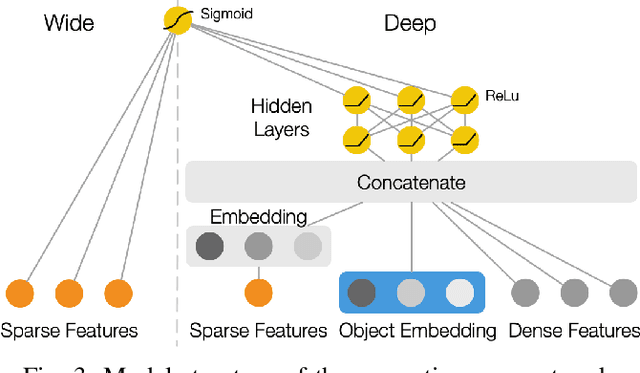 Figure 3 for CAGE: Context-Aware Grasping Engine