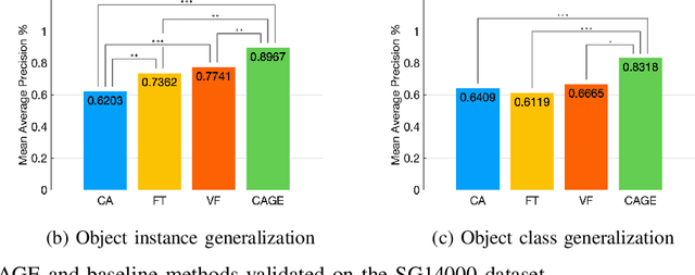 Figure 4 for CAGE: Context-Aware Grasping Engine