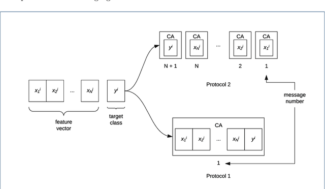 Figure 1 for A graphical heuristic for reduction and partitioning of large datasets for scalable supervised training