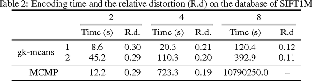 Figure 3 for Group $K$-Means