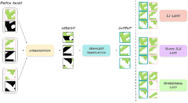 Figure 2 for SketchPatch: Sketch Stylization via Seamless Patch-level Synthesis