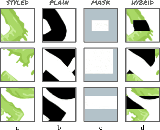 Figure 3 for SketchPatch: Sketch Stylization via Seamless Patch-level Synthesis