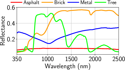 Figure 3 for Machine learning based hyperspectral image analysis: A survey