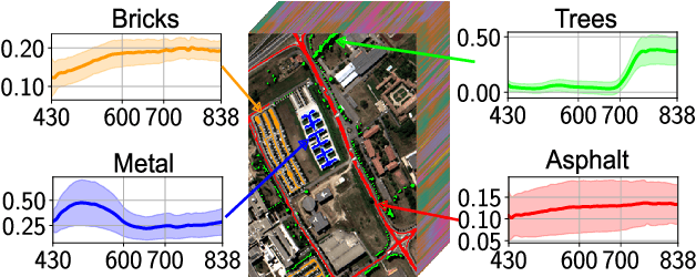 Figure 4 for Machine learning based hyperspectral image analysis: A survey