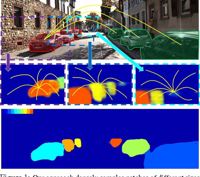 Figure 1 for Instance-Level Segmentation for Autonomous Driving with Deep Densely Connected MRFs