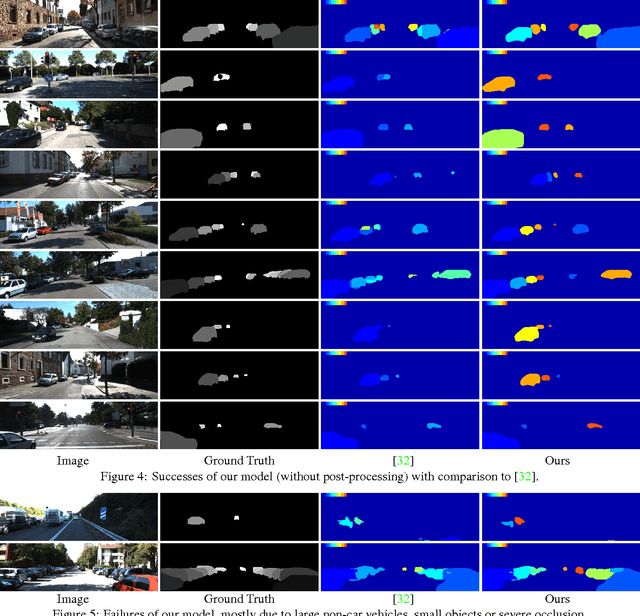 Figure 4 for Instance-Level Segmentation for Autonomous Driving with Deep Densely Connected MRFs
