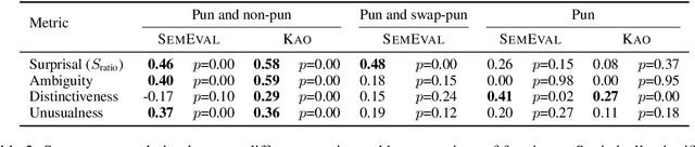 Figure 4 for Pun Generation with Surprise