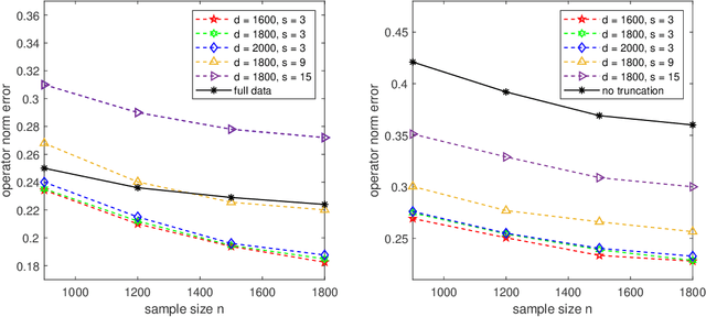 Figure 1 for High Dimensional Statistical Estimation under One-bit Quantization