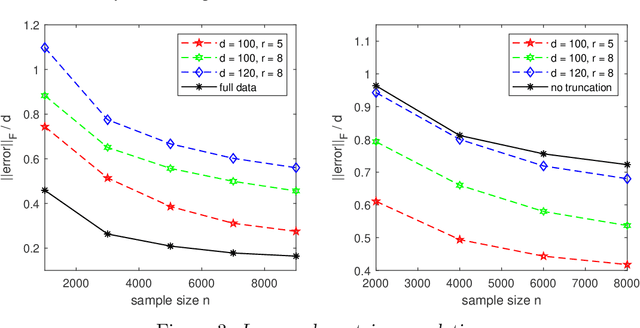 Figure 3 for High Dimensional Statistical Estimation under One-bit Quantization