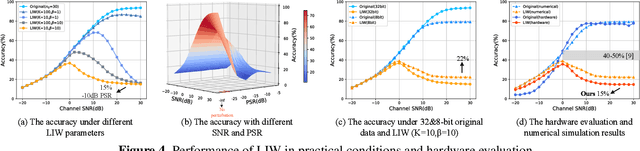 Figure 4 for Low-Interception Waveform: To Prevent the Recognition of Spectrum Waveform Modulation via Adversarial Examples
