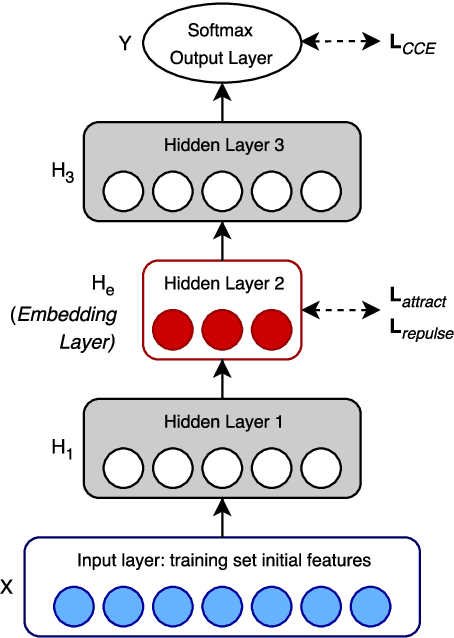 Figure 1 for Resolving Event Coreference with Supervised Representation Learning and Clustering-Oriented Regularization