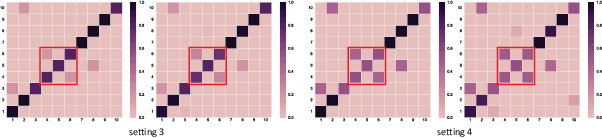 Figure 4 for Collaborative Label Correction via Entropy Thresholding