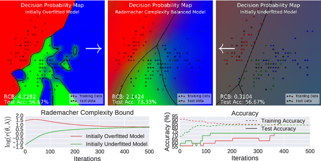 Figure 1 for Hyperparameter Learning for Conditional Mean Embeddings with Rademacher Complexity Bounds