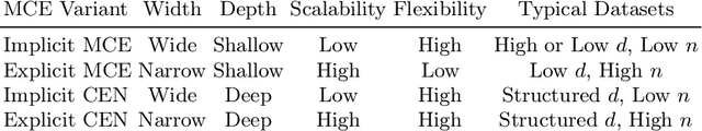 Figure 4 for Hyperparameter Learning for Conditional Mean Embeddings with Rademacher Complexity Bounds