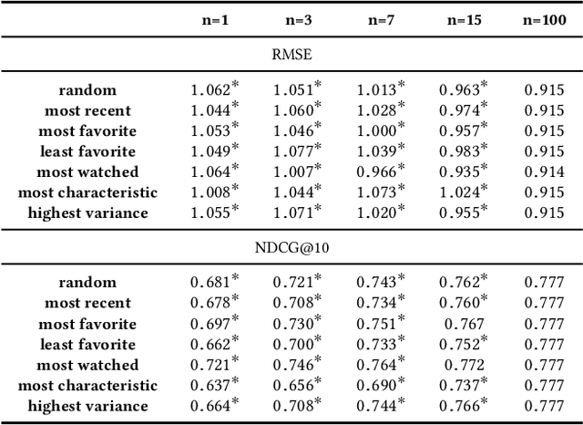 Figure 1 for Operationalizing the Legal Principle of Data Minimization for Personalization