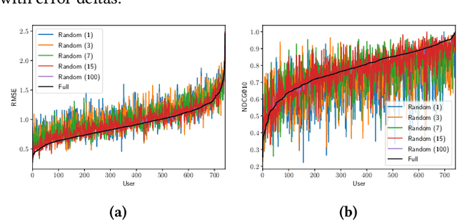 Figure 4 for Operationalizing the Legal Principle of Data Minimization for Personalization