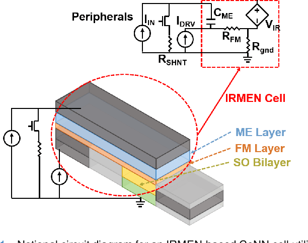 Figure 1 for Nonvolatile Spintronic Memory Cells for Neural Networks