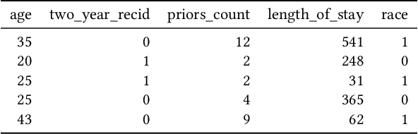Figure 2 for Improving LIME Robustness with Smarter Locality Sampling