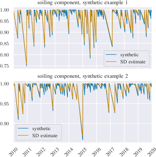 Figure 4 for Estimation of Soiling Losses in Unlabeled PV Data