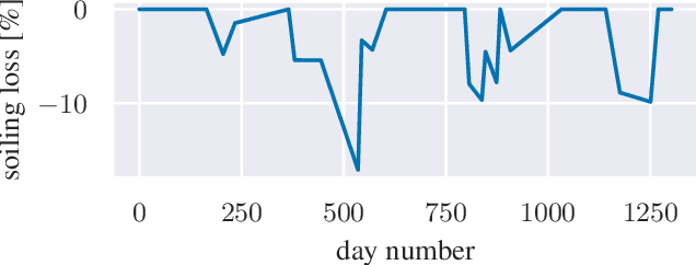 Figure 2 for Estimation of Soiling Losses in Unlabeled PV Data