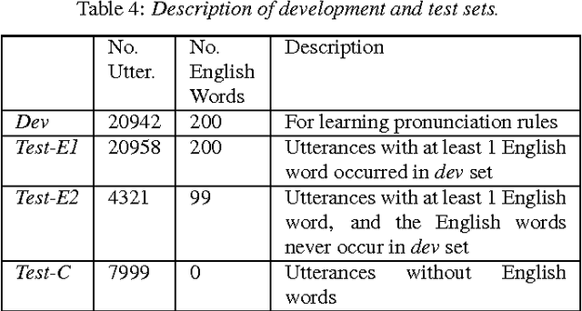 Figure 4 for Pronunciation Modeling of Foreign Words for Mandarin ASR by Considering the Effect of Language Transfer