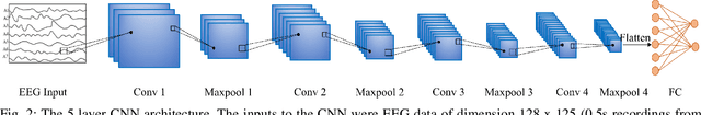 Figure 2 for Deep Learning of Movement Intent and Reaction Time for EEG-informed Adaptation of Rehabilitation Robots