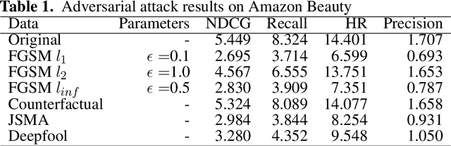 Figure 2 for Adversarial Robustness of Deep Reinforcement Learning based Dynamic Recommender Systems