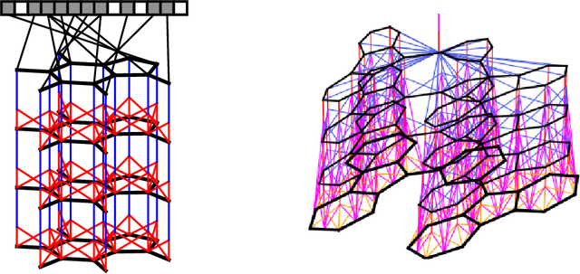Figure 1 for Convolutional Networks on Graphs for Learning Molecular Fingerprints