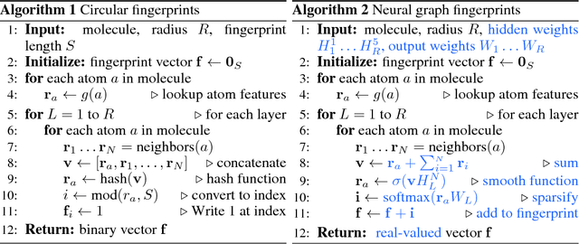 Figure 3 for Convolutional Networks on Graphs for Learning Molecular Fingerprints