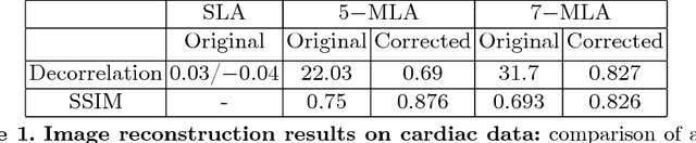 Figure 2 for High frame-rate cardiac ultrasound imaging with deep learning