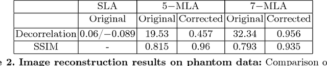 Figure 4 for High frame-rate cardiac ultrasound imaging with deep learning