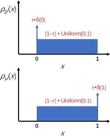 Figure 2 for On the Privacy Properties of GAN-generated Samples
