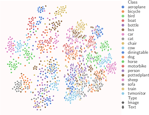 Figure 2 for Data Poisoning Attacks Against Multimodal Encoders