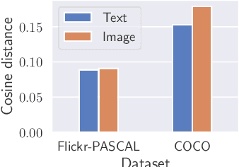 Figure 4 for Data Poisoning Attacks Against Multimodal Encoders