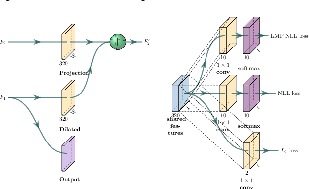 Figure 2 for Nail Polish Try-On: Realtime Semantic Segmentation of Small Objects for Native and Browser Smartphone AR Applications