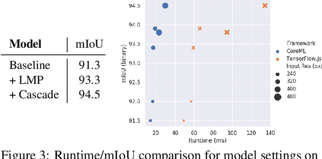 Figure 3 for Nail Polish Try-On: Realtime Semantic Segmentation of Small Objects for Native and Browser Smartphone AR Applications