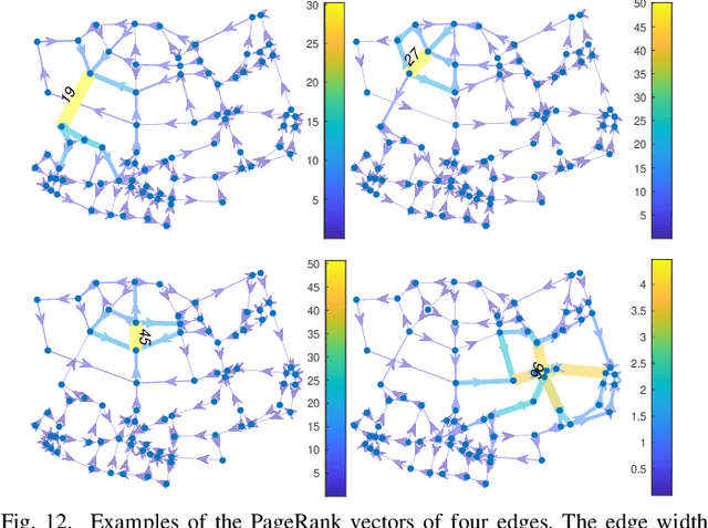 Figure 4 for Simplicial Convolutional Filters