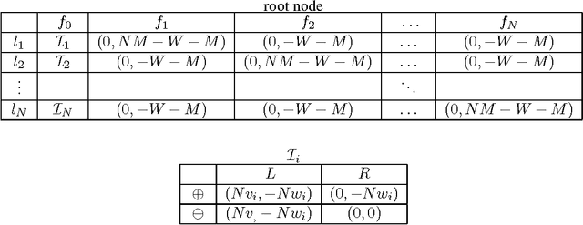 Figure 3 for Computation of Stackelberg Equilibria of Finite Sequential Games