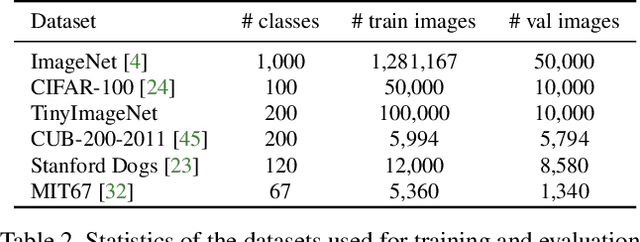 Figure 4 for Self-distillation with Batch Knowledge Ensembling Improves ImageNet Classification