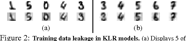 Figure 4 for Stealing Machine Learning Models via Prediction APIs