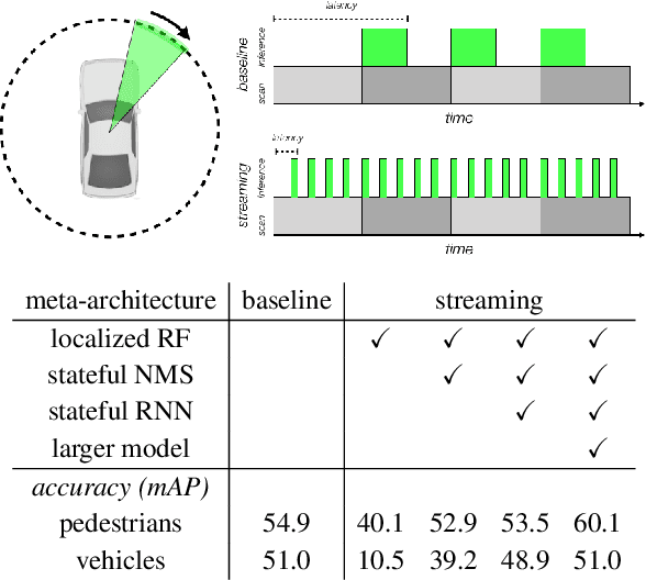 Figure 1 for Streaming Object Detection for 3-D Point Clouds