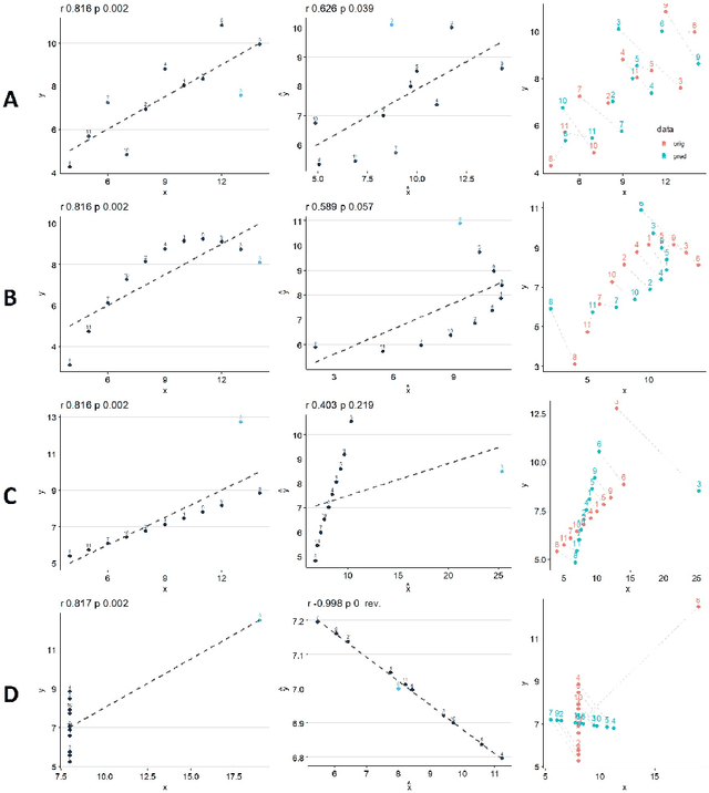Figure 1 for Predictive Data Calibration for Linear Correlation Significance Testing