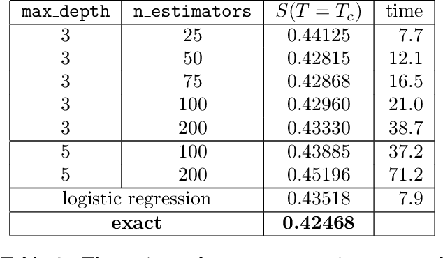 Figure 3 for Entropy from Machine Learning