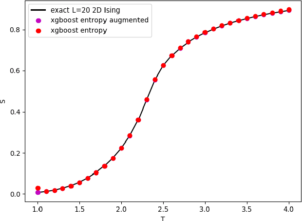 Figure 2 for Entropy from Machine Learning