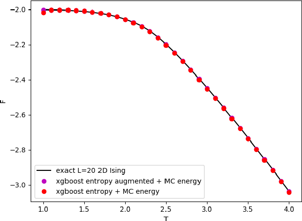Figure 4 for Entropy from Machine Learning